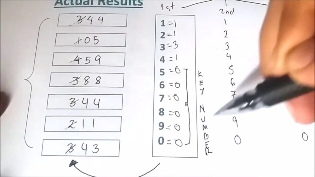 Kerala Lottery Guessing Today | Tips, Charts & Prediction Guide Kerala lottery guessing