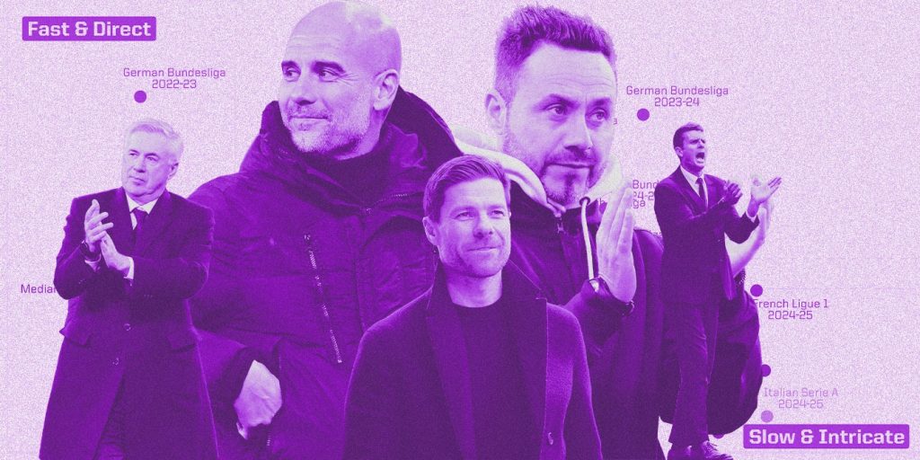 How Big-Club Playing Styles in the Bundesliga 2022/2023 Affected High-Score Outcomes