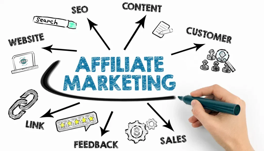 The Rise of Affiliate Marketing in the Digital Economy