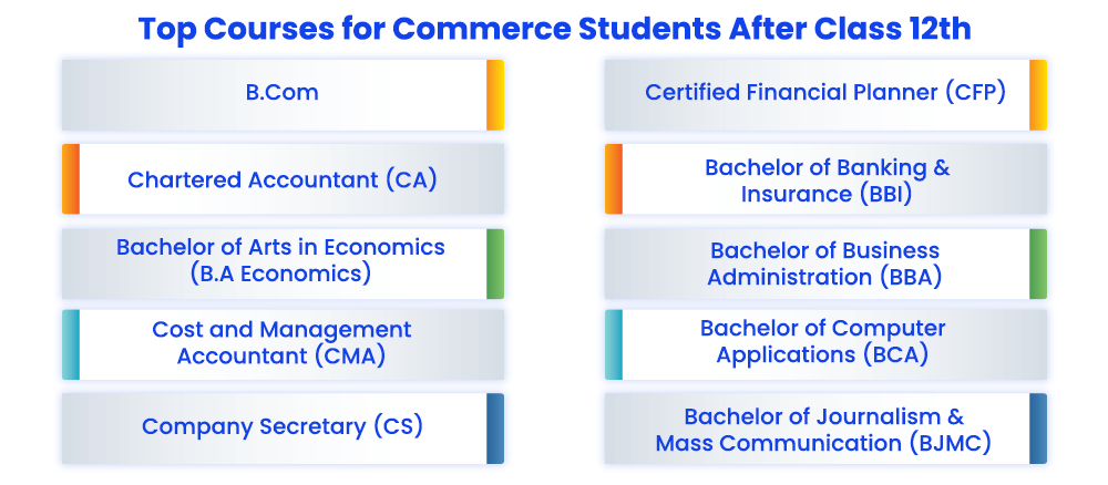 How to Decide Which Career Path to Choose After Completing 12th Commerce