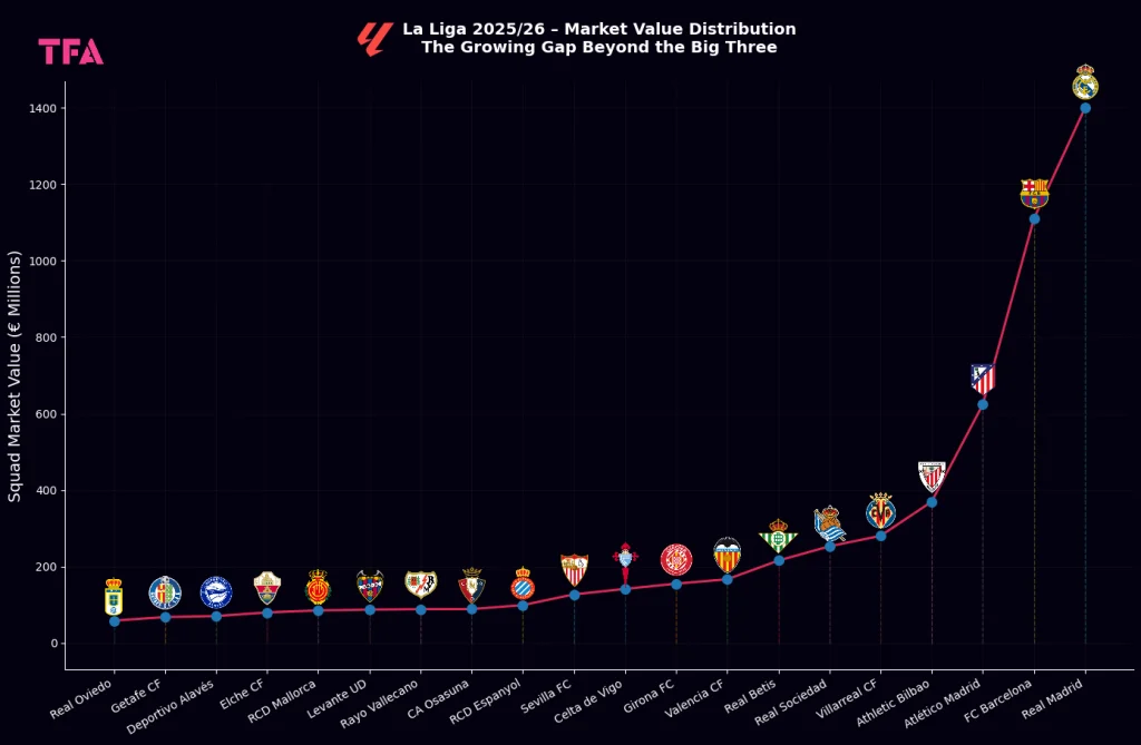 The Statistical Anomaly: Why the 2012/13 La Liga Season Anchors Year-Round Betting Frameworks
